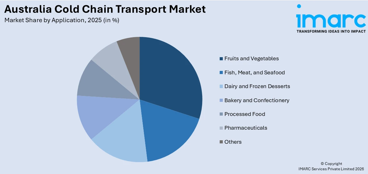 Australia Cold Chain Transport Market By Application