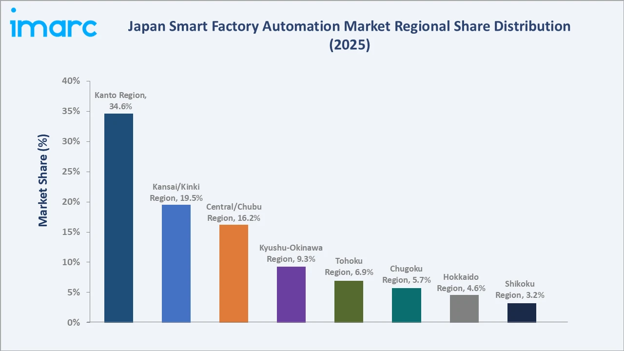 Japan Smart Factory Automation Market By Region