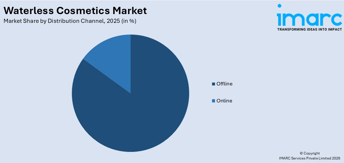 Waterless Cosmetics Market By Distribution Channel