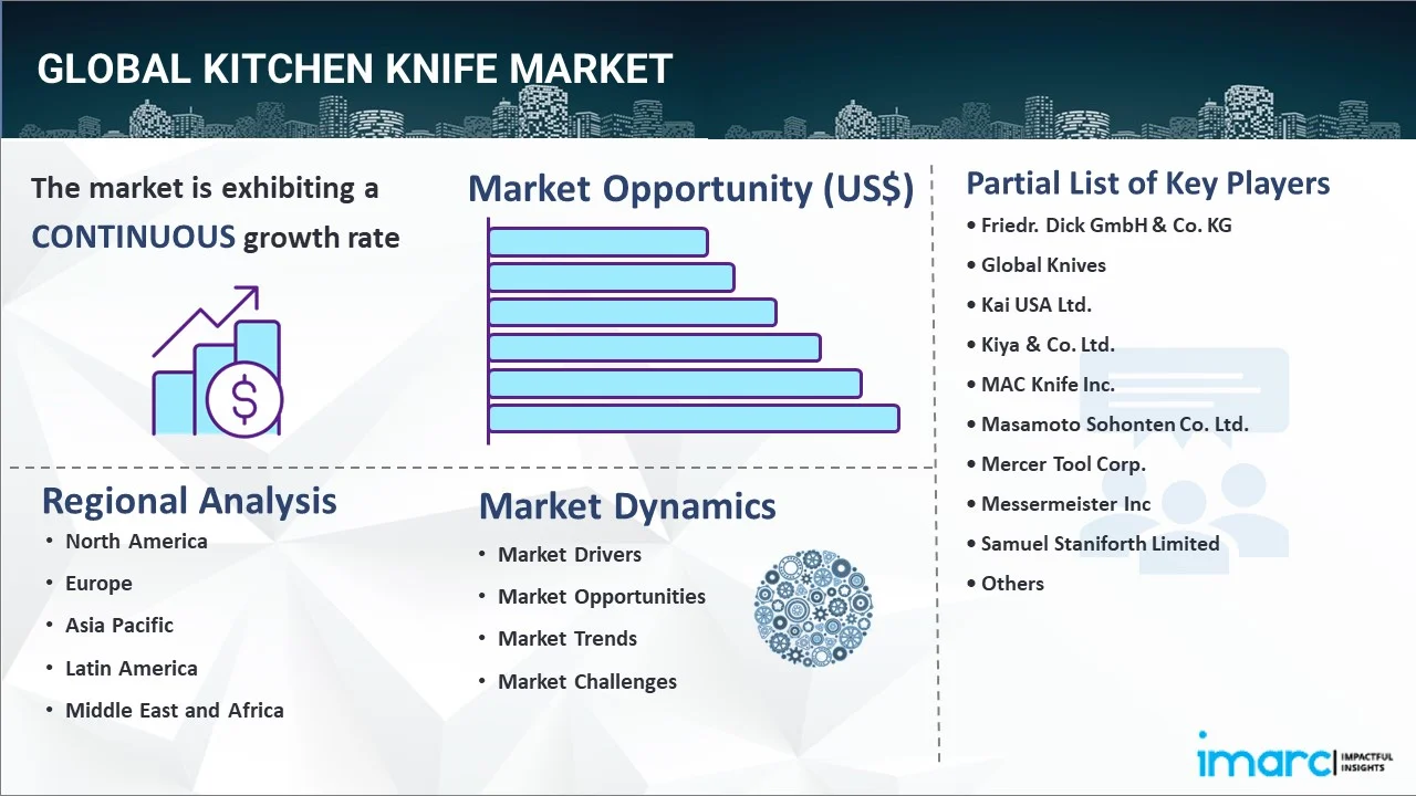 Kitchen Knife Market Report