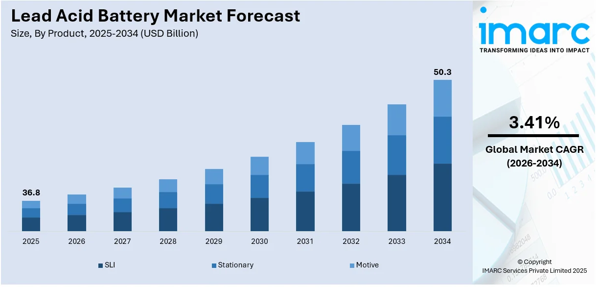 Lead Acid Battery Market Size