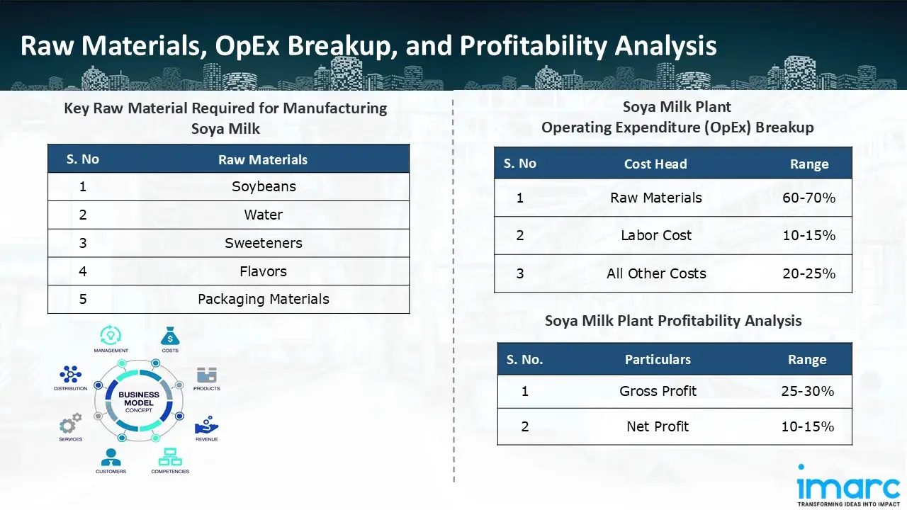 Manufacturing Process