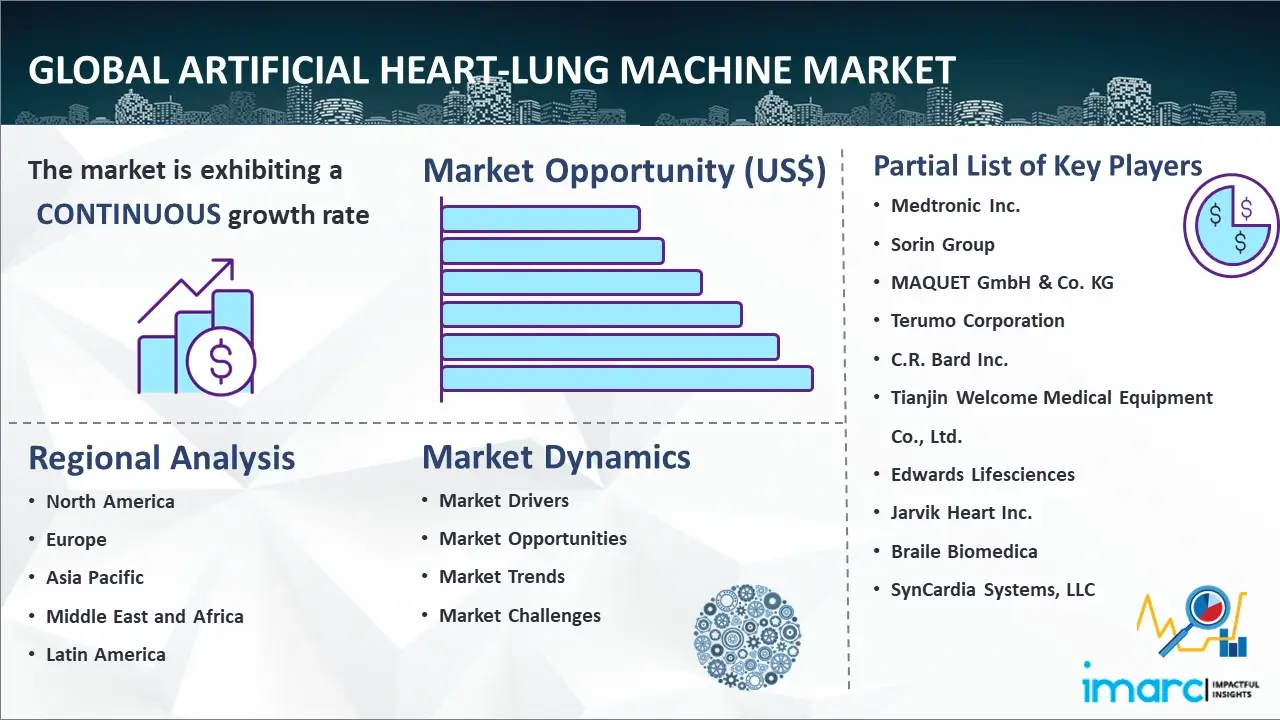 Global Artificial Heart-Lung Machine Market