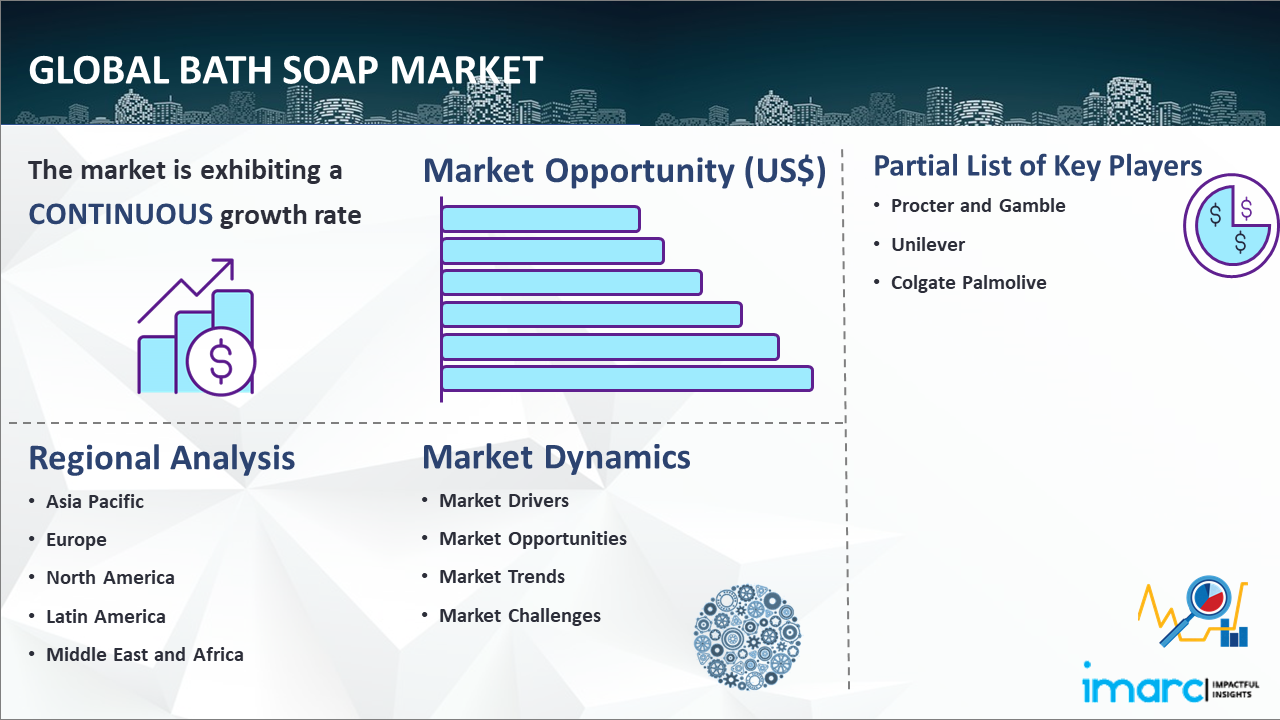 世界の風呂用石鹸市場