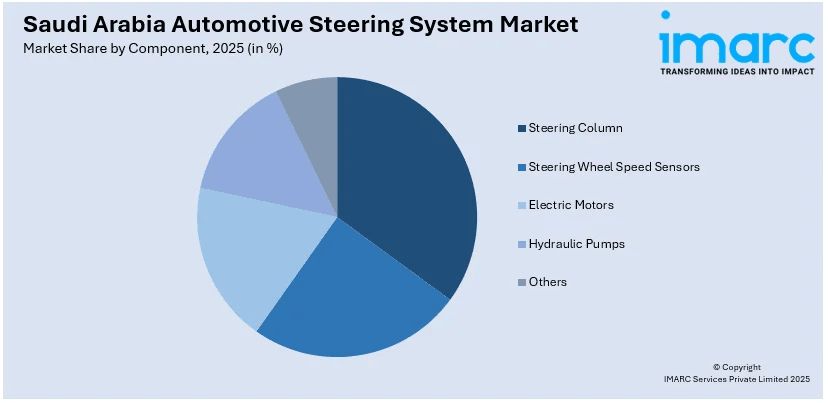 Saudi Arabia Automotive Steering System Market By Component