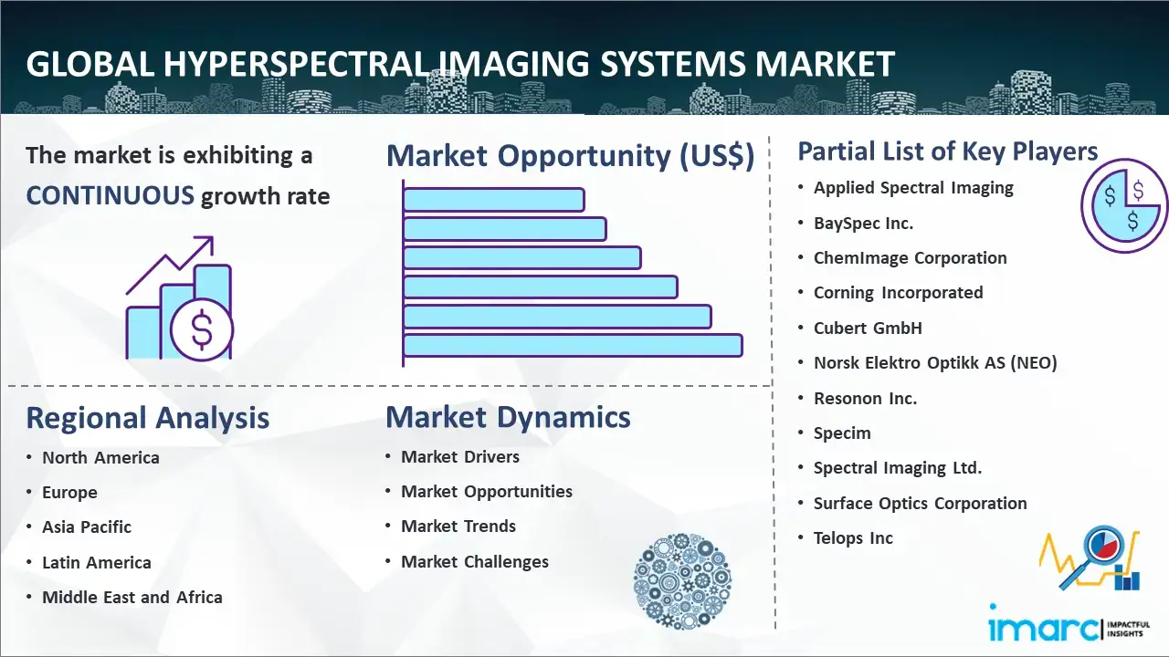 Global Hyperspectral Imaging Systems Market Report