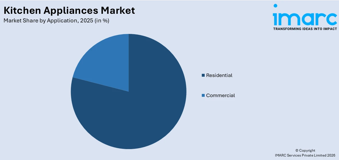 Kitchen Appliances Market By Application