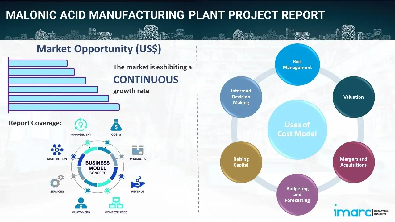 Malonic Acid Manufacturing Plant  