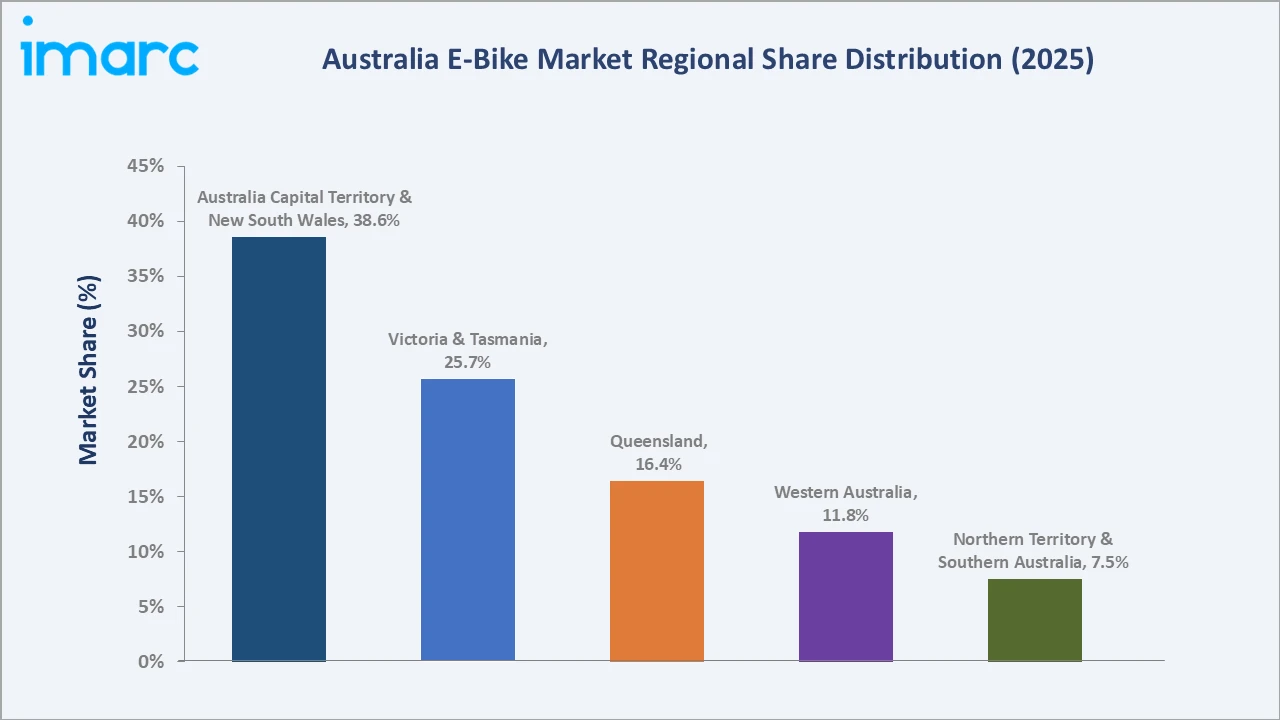 Australia E-Bike Market By Region