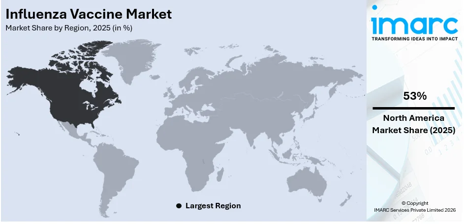  Influenza Vaccine Market By Region