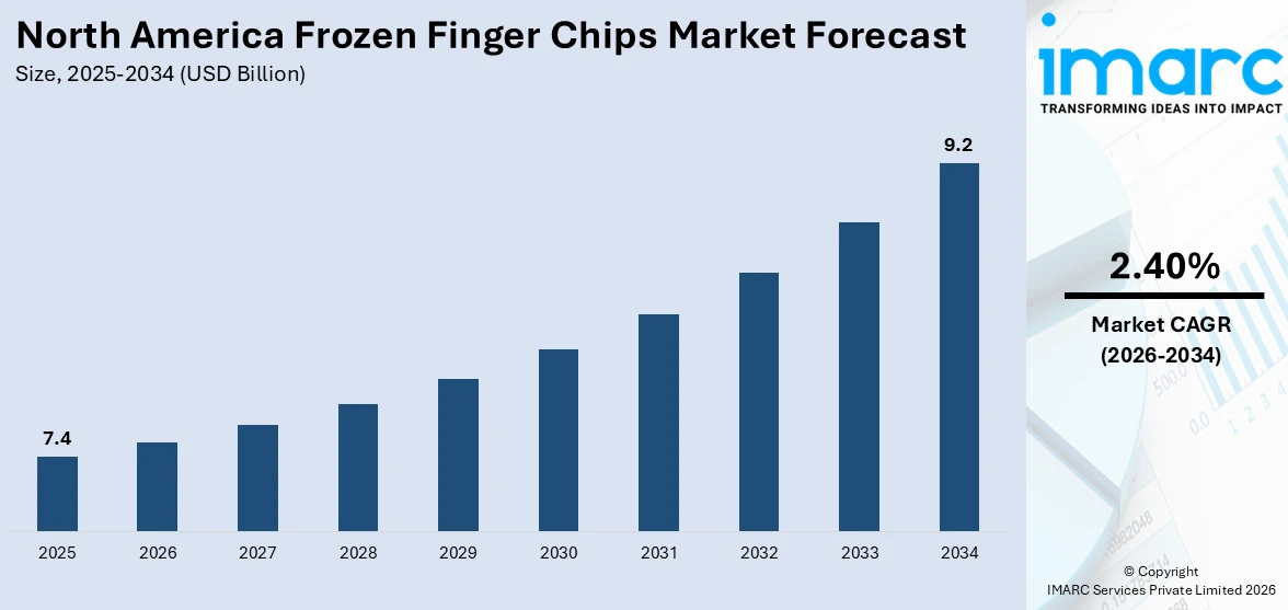 North America Frozen Finger Chips Market Size