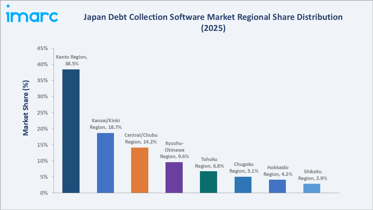 Japan Debt Collection Software Market By Region