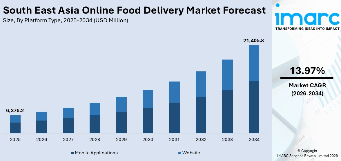 South East Asia Online Food Delivery Market Size
