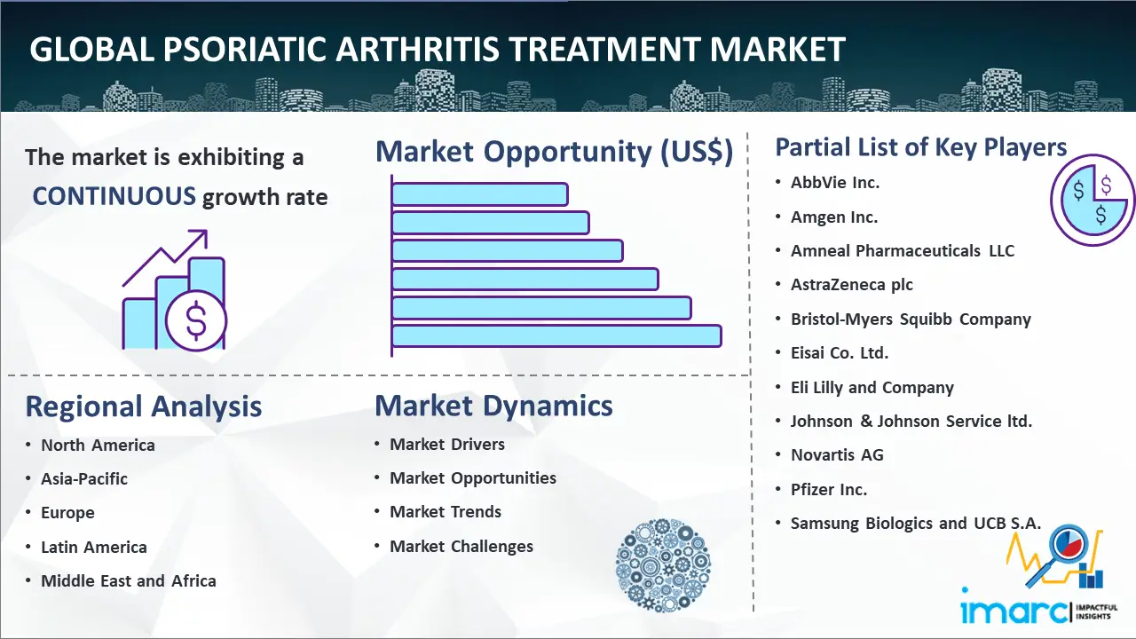 Global Psoriatic Arthritis Treatment Market