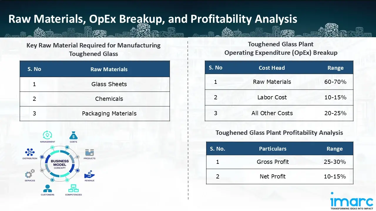 Manufacturing Process