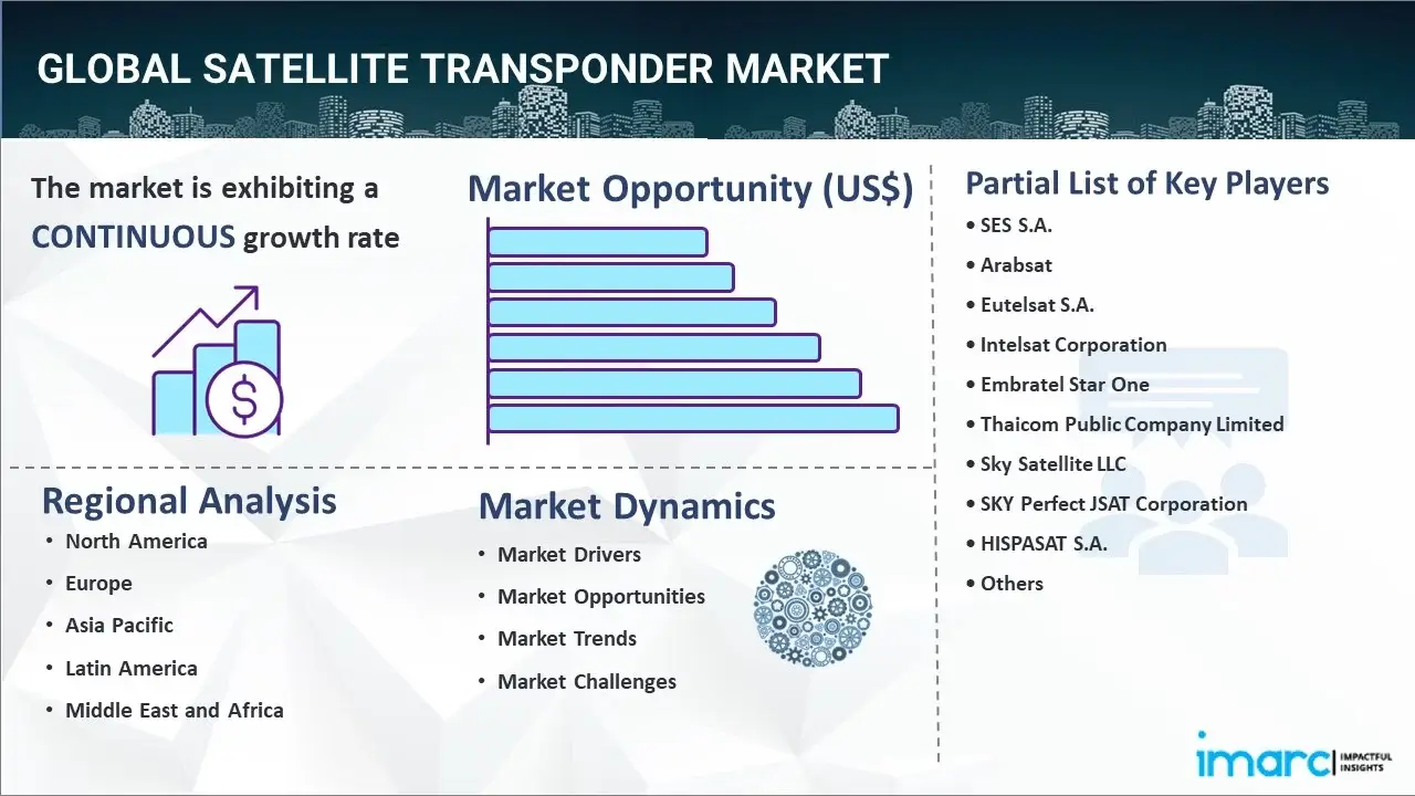 satellite transponder market
