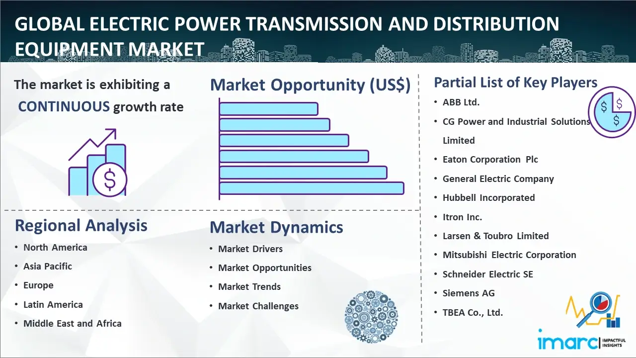 Global Electric Power Transmission and Distribution Equipment Market