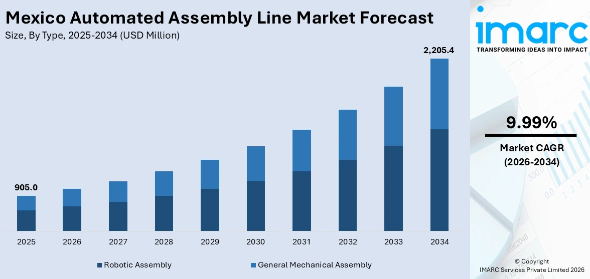 Mexico Automated Assembly Line Market Size