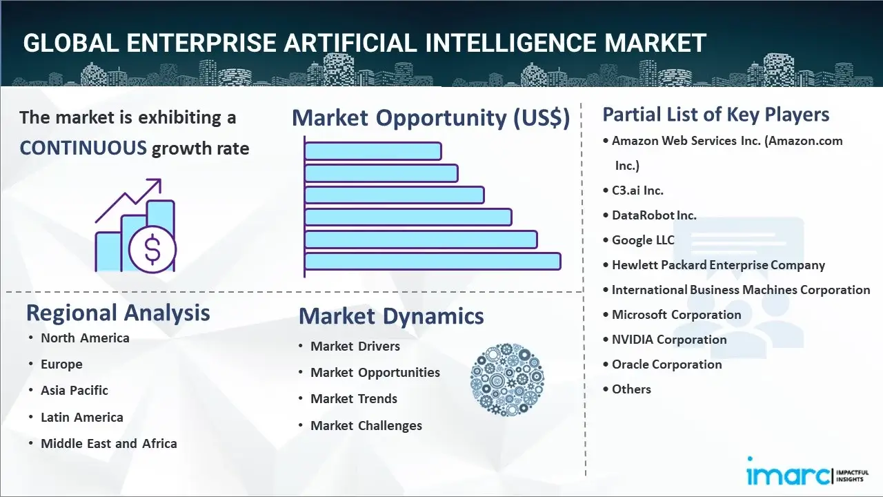 Enterprise Artificial Intelligence Market