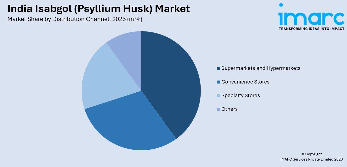 India Isabgol (Psyllium Husk) Market By Distribution Channel