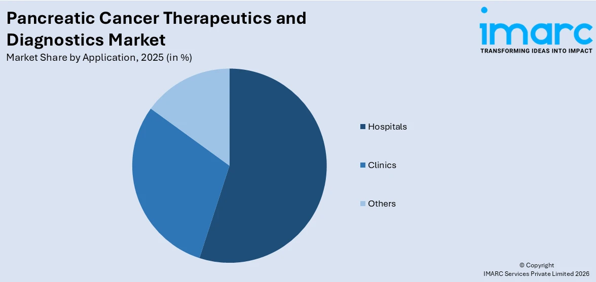 Pancreatic Cancer Therapeutics and Diagnostics Market By Application