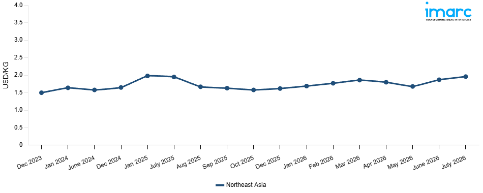 Line Chart
