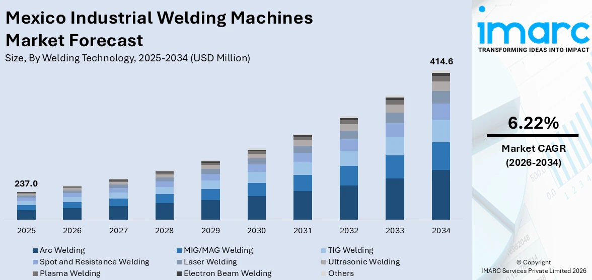 Mexico Industrial Welding Machines Market Size