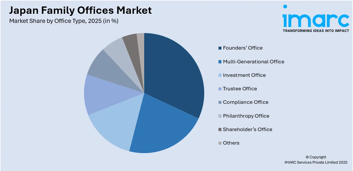 Japan Family Offices Market By Office Type
