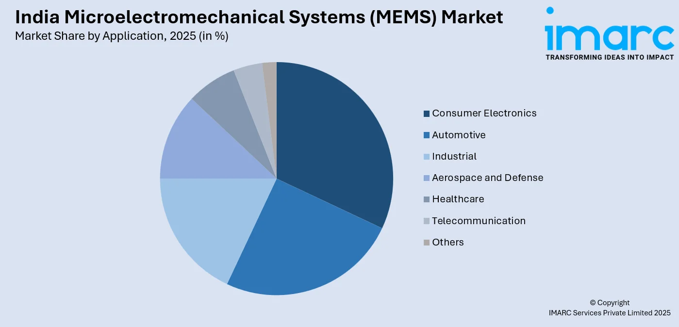 India Microelectromechanical Systems (MEMS) Market by Application