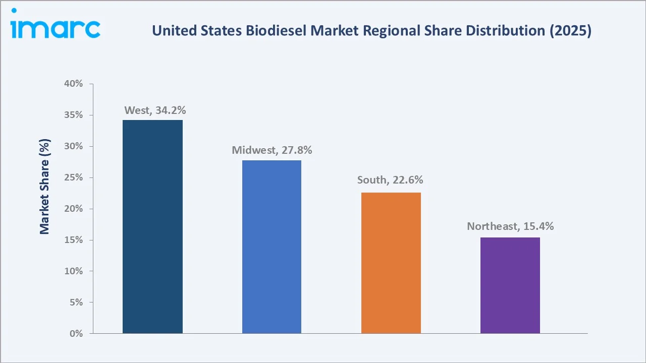 United States Biodiesel Market By Region