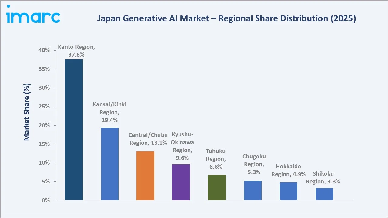Japan Generative AI Market By Region