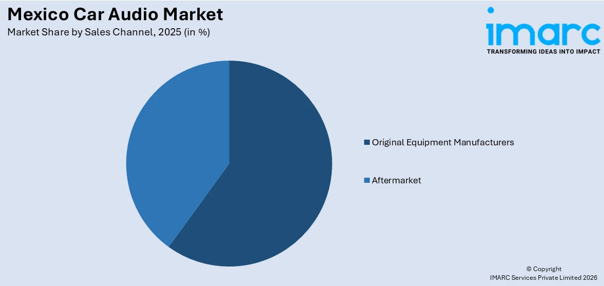 Mexico Car Audio Market By Sales Channel