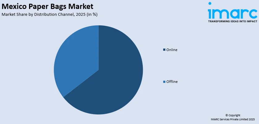 Mexico Paper Bags Market By Distribution Channel