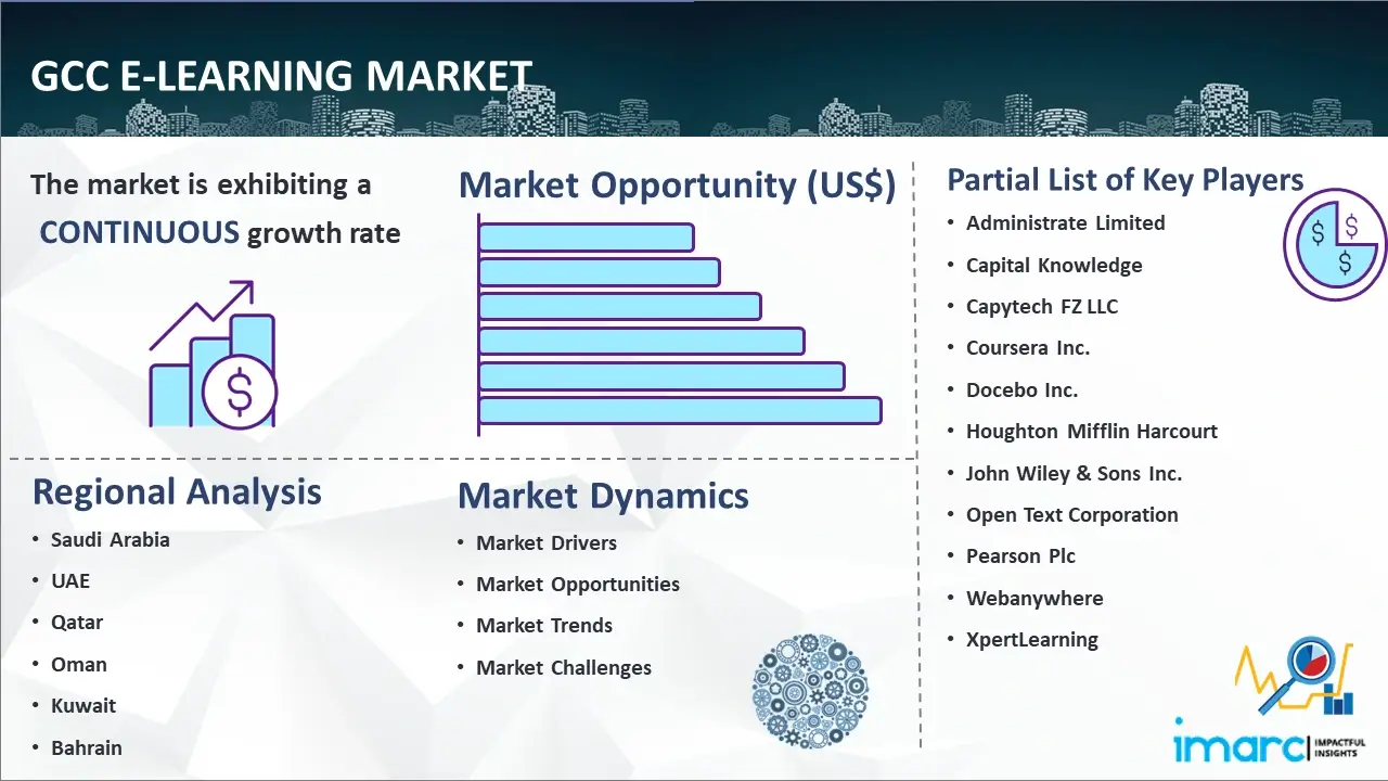 GCC E-Learning Market