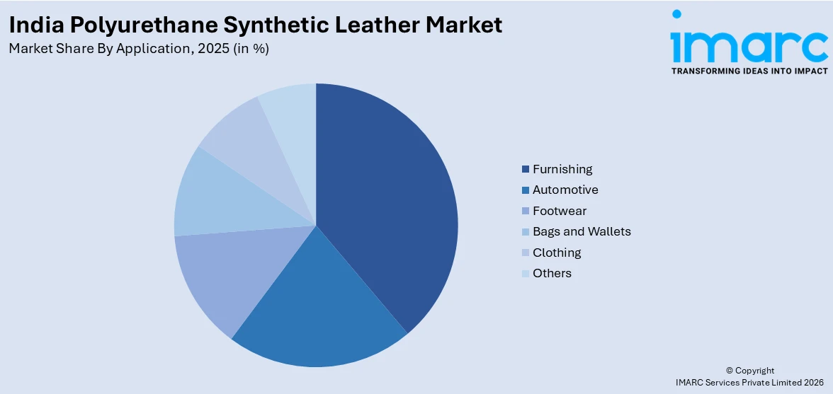 India Polyurethane Synthetic Leather Market By Application