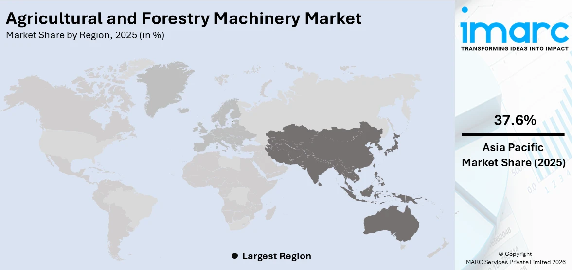 Agricultural and Forestry Machinery Market By Region