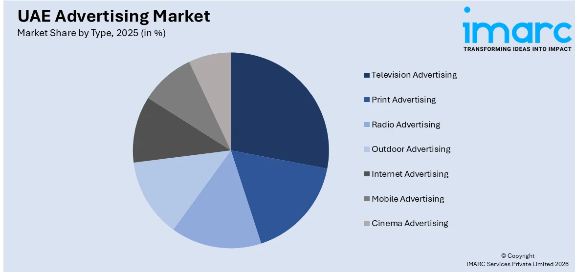 UAE Advertising Market By Type