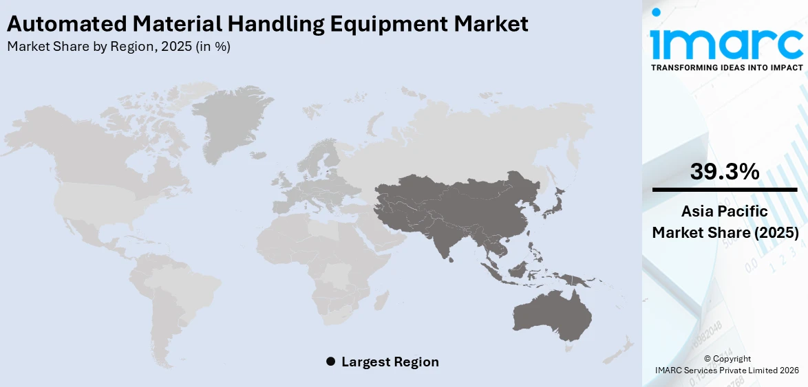 Automated Material Handling Equipment Market By Region