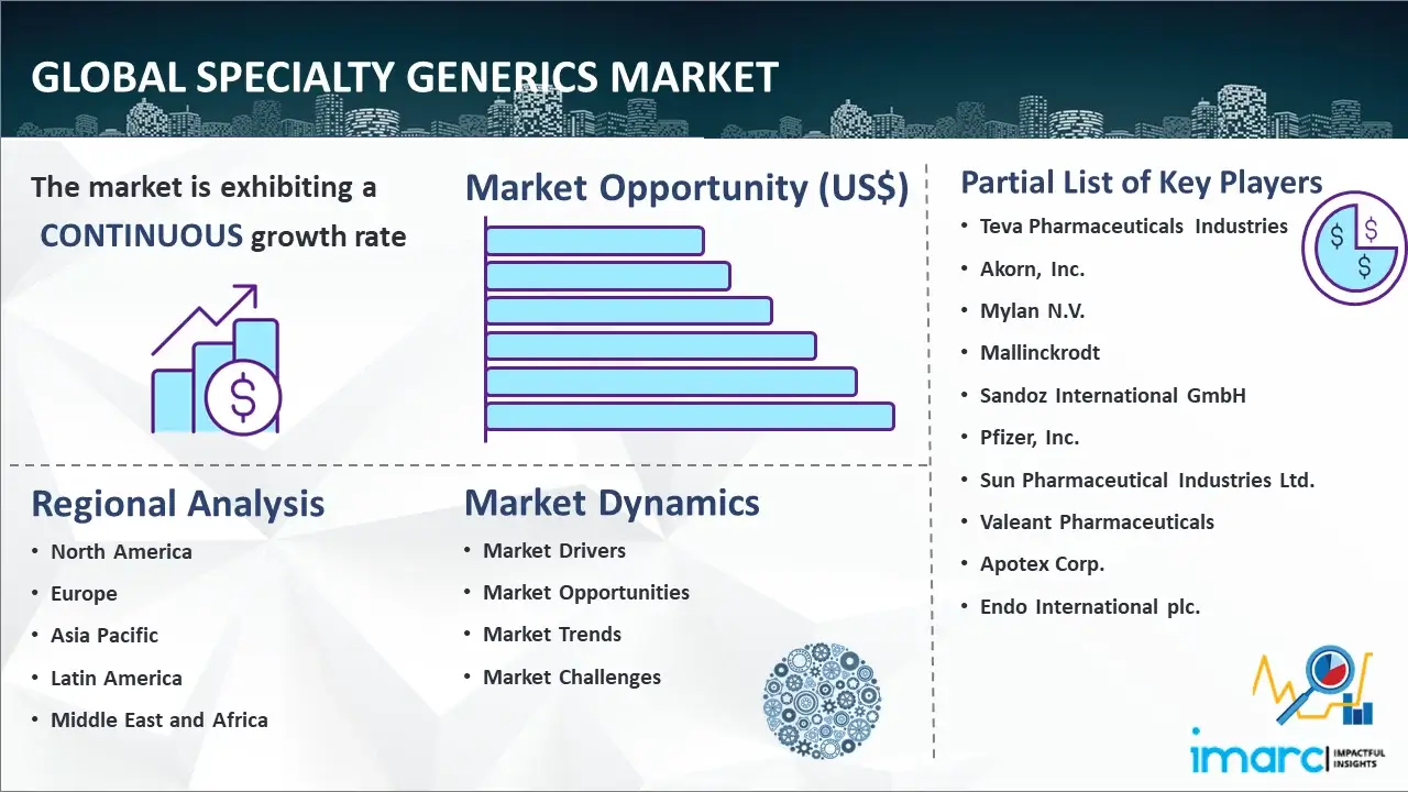Global Specialty Generics Market