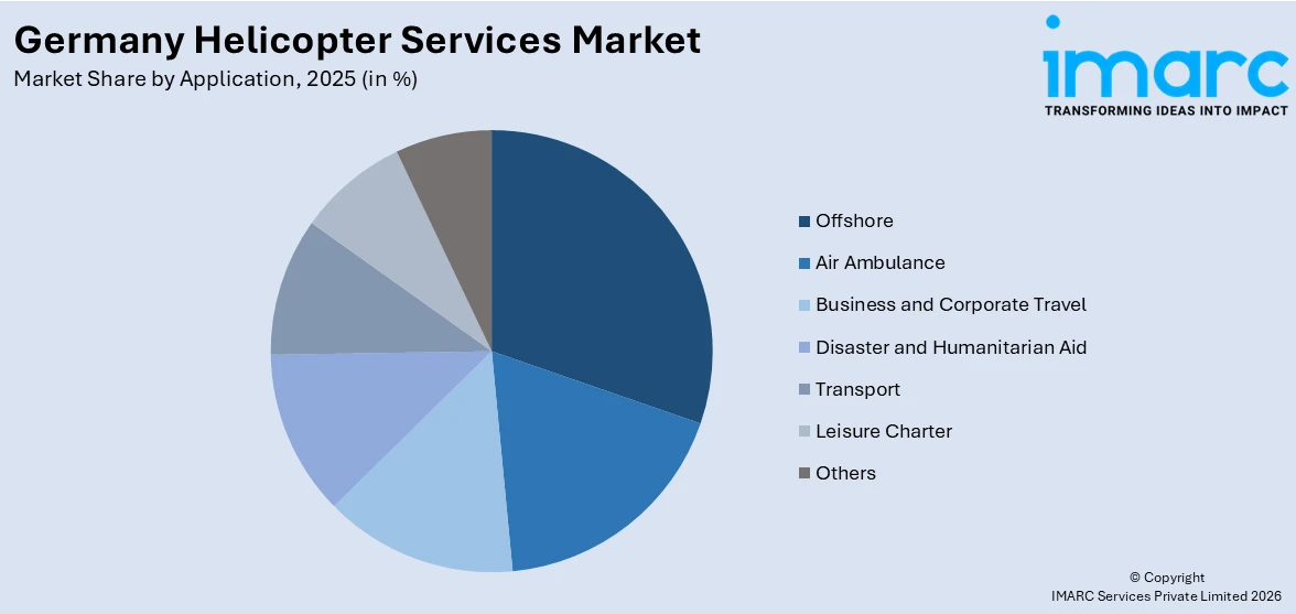 Germany Helicopter Services Market By Application