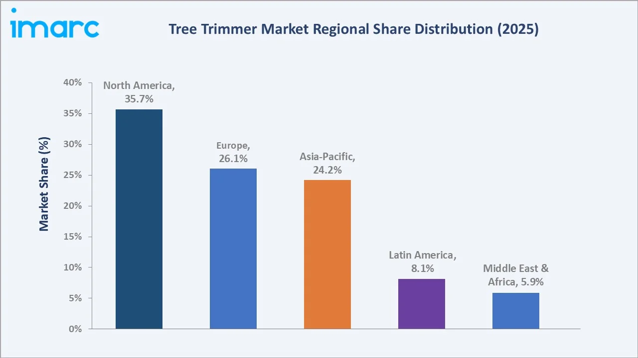 Tree Trimmer Market By Region
