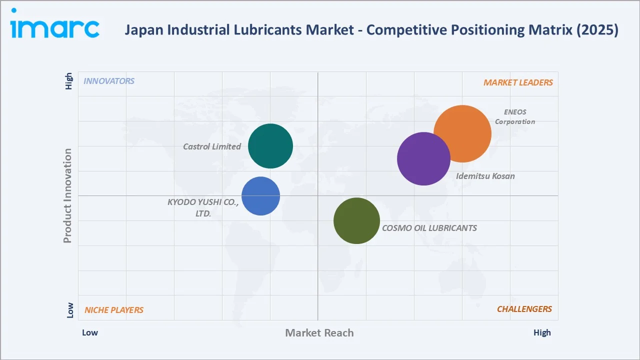 Japan Industrial Lubricants Market By Competitive Landscape