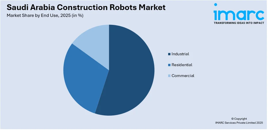 Saudi Arabia Construction Robots Market By End Use