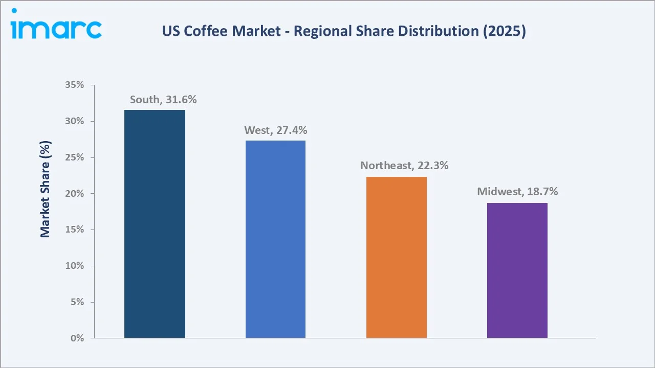 US Coffee Market By Region