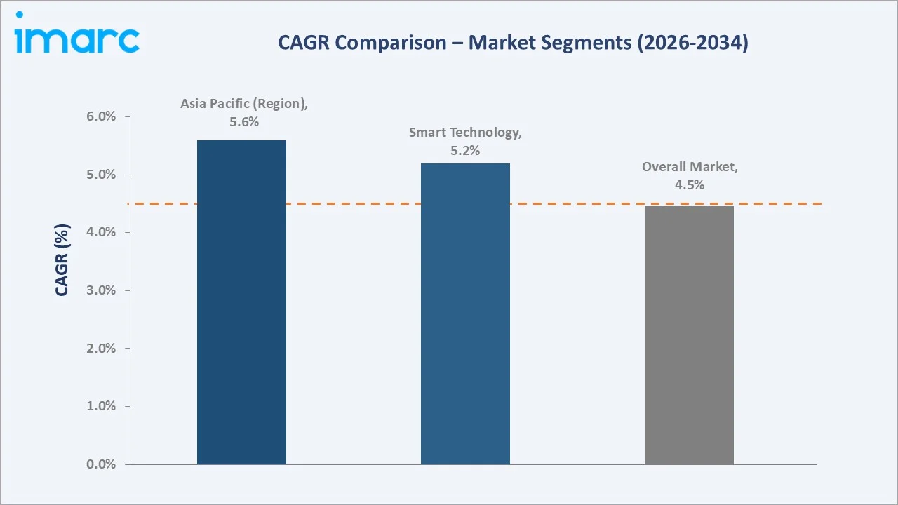 Under Desk Treadmill Market CAGR Comparison
