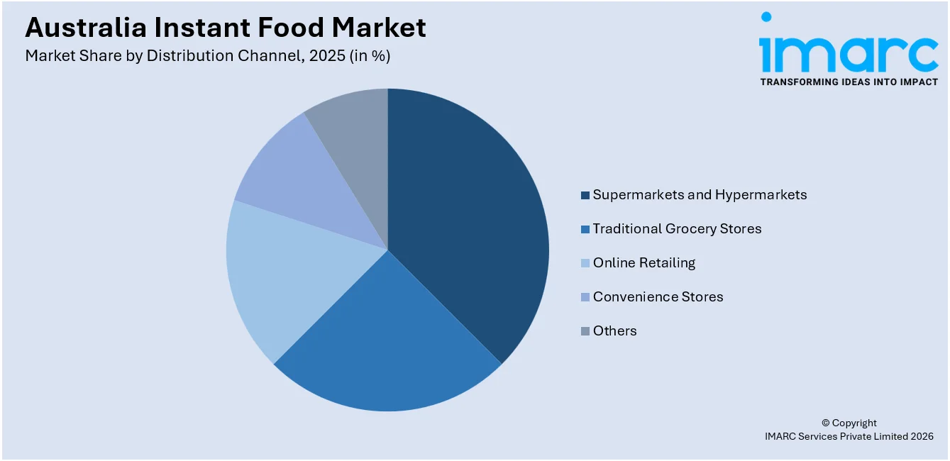Australia Instant Food Market By Distribution Channel