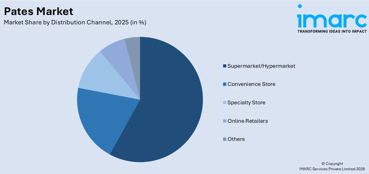 Pates Market By Distribution Channel