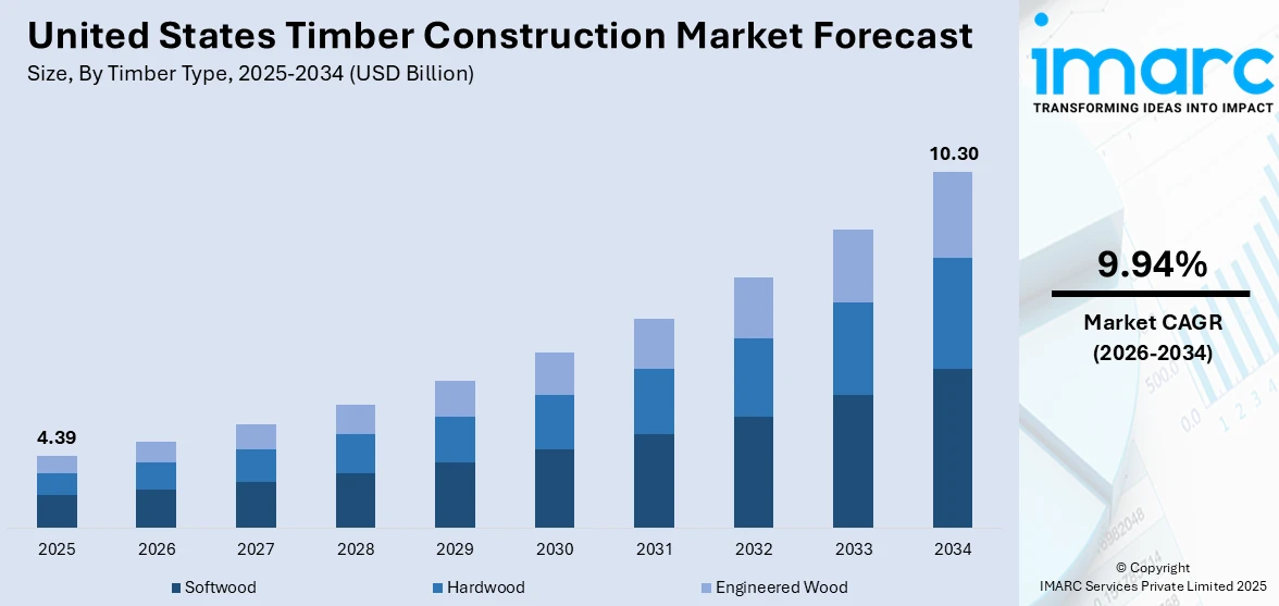 United States Timber Construction Market Size