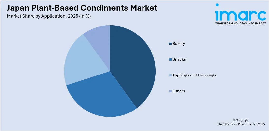 Japan Plant-Based Condiments Market by Application