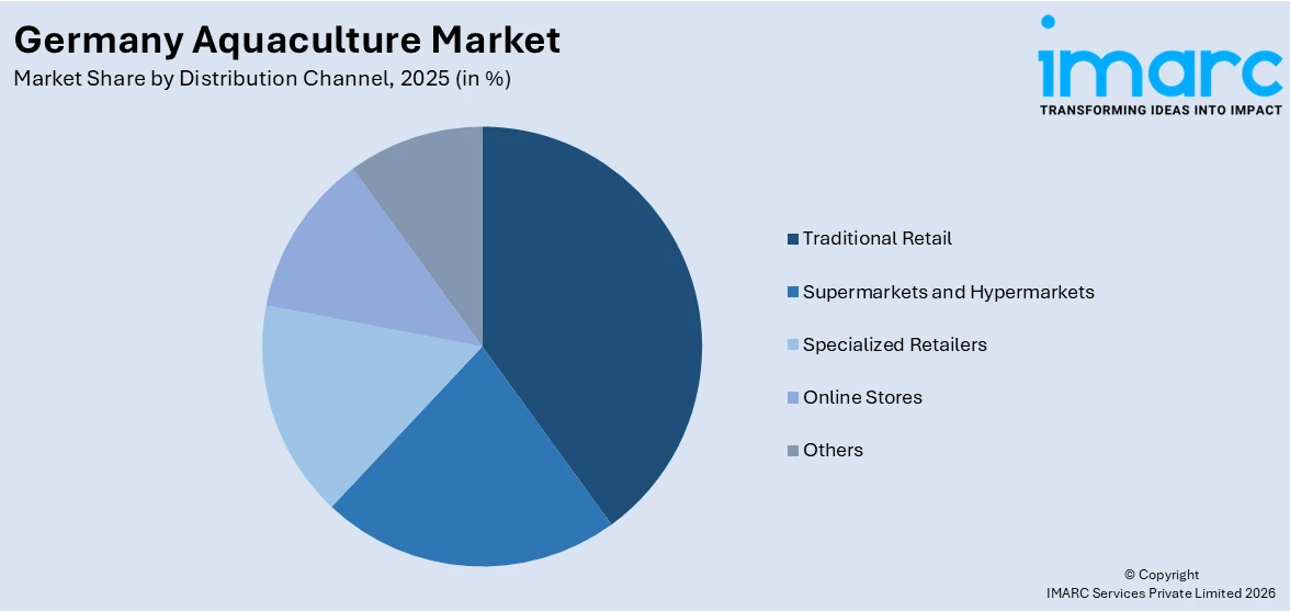 Germany Aquaculture Market By Distribution Channel